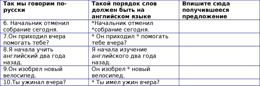 Английская грамматика с Васей Пупкиным - image54_55c99a7e05602079281b4c94_jpg.jpeg