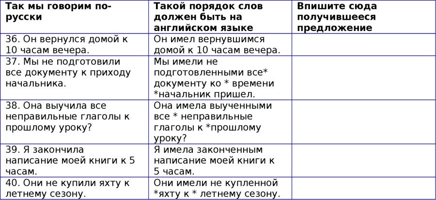 Английская грамматика с Васей Пупкиным - image60_55c99a8605602079281b4ca6_jpg.jpeg