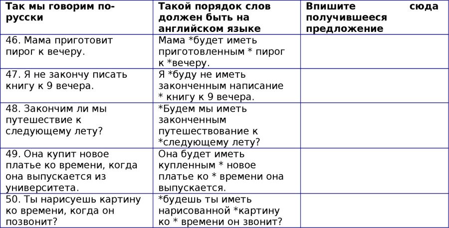 Английская грамматика с Васей Пупкиным - image62_55c99a8a05602079281b4cac_jpg.jpeg