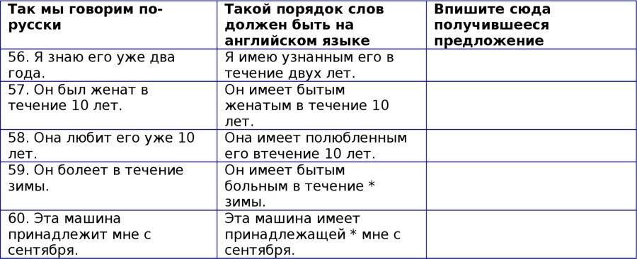 Английская грамматика с Васей Пупкиным - image64_55c99a8d05602079281b4cb2_jpg.jpeg