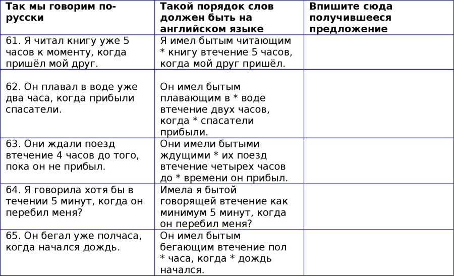 Английская грамматика с Васей Пупкиным - image65_55c99a8f05602079281b4cb5_jpg.jpeg