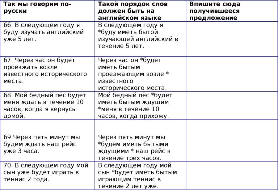 Английская грамматика с Васей Пупкиным - image66_55c99a9105602079281b4cb8_jpg.jpeg