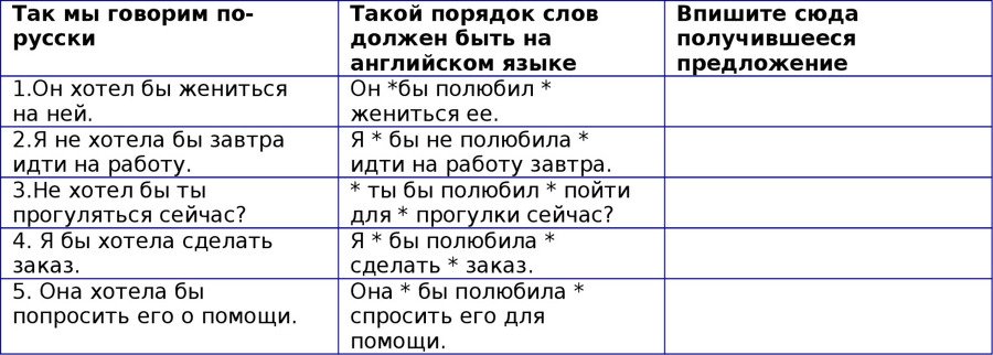 Английская грамматика с Васей Пупкиным - image67_55c99a9305602079281b4cbb_jpg.jpeg