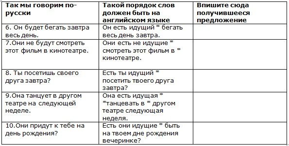 Английская грамматика с Васей Пупкиным - image68_55c9a98f0359685c68451371_jpg.jpeg