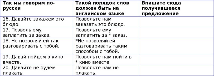 Английская грамматика с Васей Пупкиным - image70_55c99a9705602079281b4cc4_jpg.jpeg