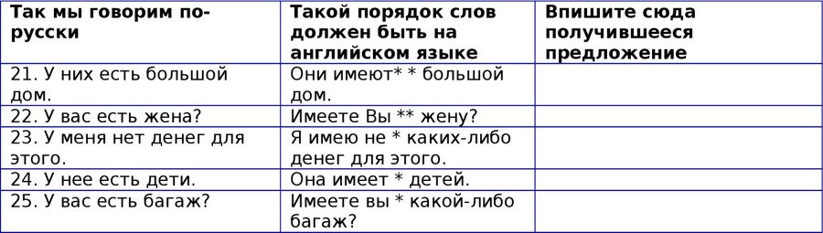 Английская грамматика с Васей Пупкиным - image71_55c99a9905602079281b4cc7_jpg.jpeg