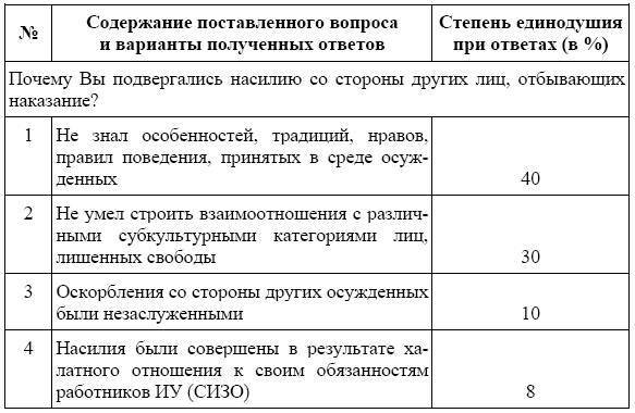 Россия в зеркале уголовных традиций тюрьмы - _11.jpg