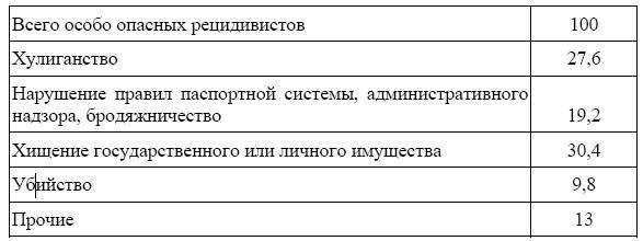 Россия в зеркале уголовных традиций тюрьмы - _13.jpg