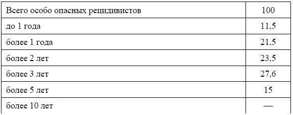 Россия в зеркале уголовных традиций тюрьмы - _14.jpg