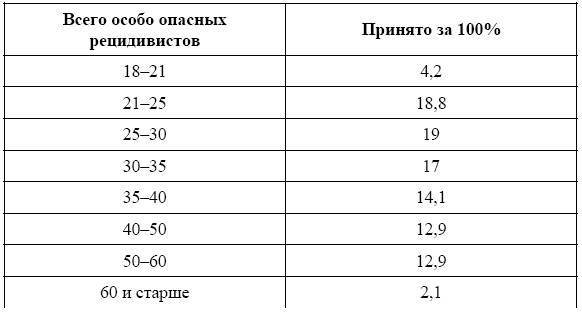 Россия в зеркале уголовных традиций тюрьмы - _15.jpg