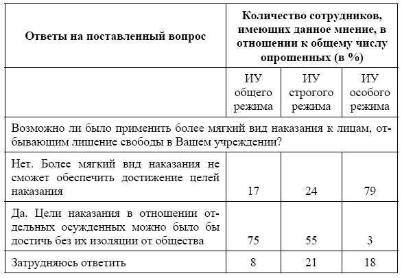 Россия в зеркале уголовных традиций тюрьмы - _16.jpg