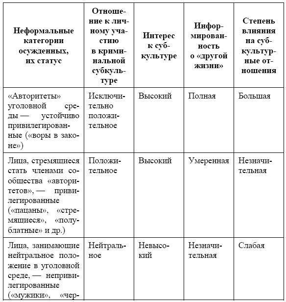 Россия в зеркале уголовных традиций тюрьмы - _17.jpg