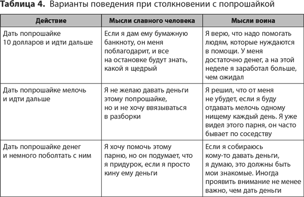 Похвалите меня. Как перестать зависеть от чужого мнения и обрести уверенность в себе - i_006.png