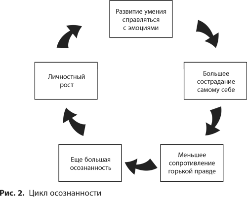 Похвалите меня. Как перестать зависеть от чужого мнения и обрести уверенность в себе - i_007.png