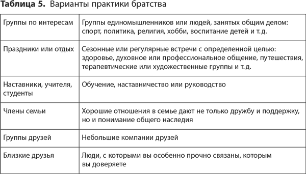 Похвалите меня. Как перестать зависеть от чужого мнения и обрести уверенность в себе - i_008.png