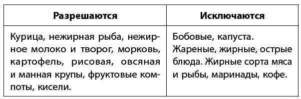 Самое главное о хронических заболеваниях - i_038.png
