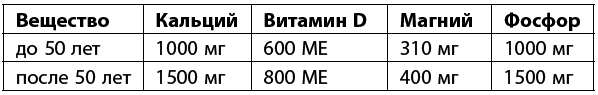 Самое главное о хронических заболеваниях - i_062.png