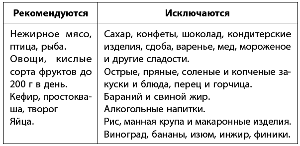 Самое главное о хронических заболеваниях - i_074.png
