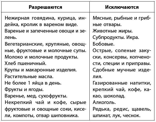 Самое главное о хронических заболеваниях - i_097.png
