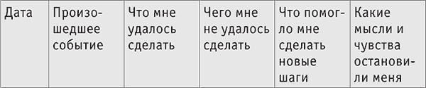 Секреты счастья. Тренинг, который поможет вам обрести счастье - i_001.png