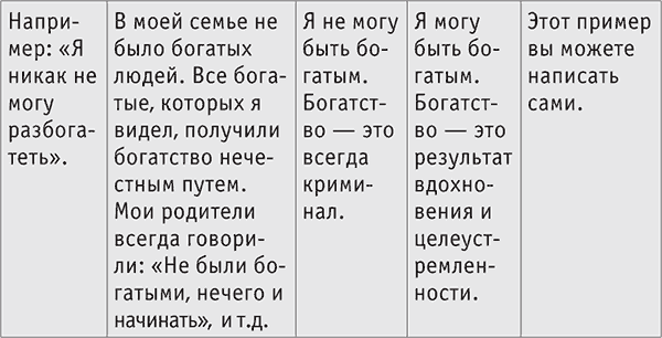 Секреты счастья. Тренинг, который поможет вам обрести счастье - i_003.png