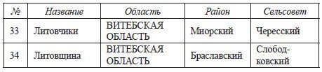 Наш "затерянный мир". Некоторые страницы белорусской истории. Часть I. 2015 (СИ) - _40.jpg