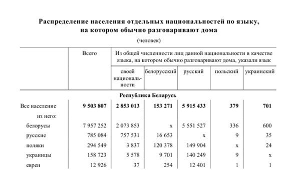 Наш "затерянный мир". Некоторые страницы белорусской истории. Часть I. 2015 (СИ) - _3.jpg