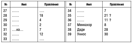 История фараонов. Правящие династии Раннего, Древнего и Среднего царств Египта. 3000–1800 гг. до нашей эры - i_003.png