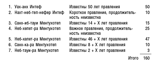 История фараонов. Правящие династии Раннего, Древнего и Среднего царств Египта. 3000–1800 гг. до нашей эры - i_016.png