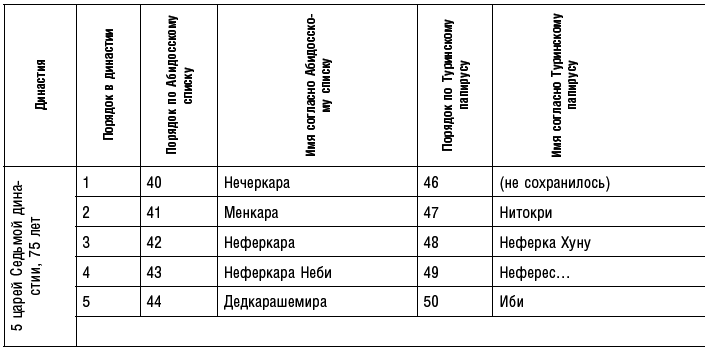 История фараонов. Правящие династии Раннего, Древнего и Среднего царств Египта. 3000–1800 гг. до нашей эры - i_211.png