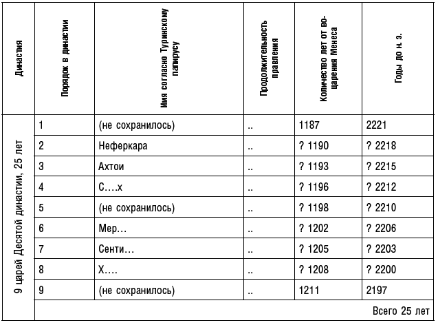 История фараонов. Правящие династии Раннего, Древнего и Среднего царств Египта. 3000–1800 гг. до нашей эры - i_217.png