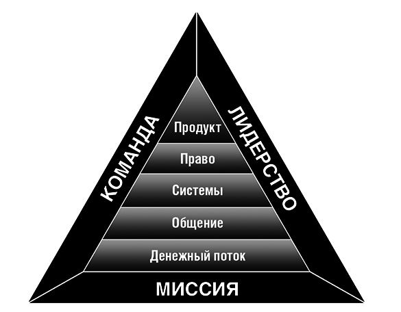Увольте себя! - i_002.png