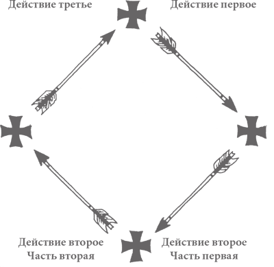 Путешествие писателя. Мифологические структуры в литературе и кино - i_003.png