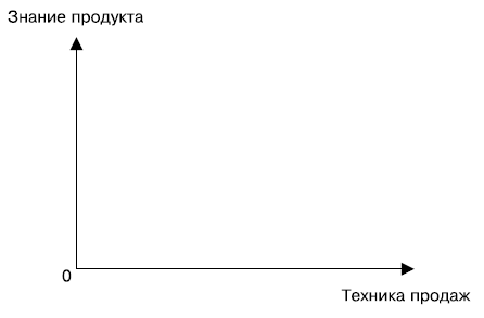 Альфа-продавцы. Спецназ в отделе продаж - i_003.png
