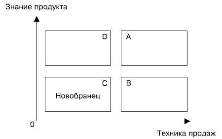 Альфа-продавцы. Спецназ в отделе продаж - i_005.png