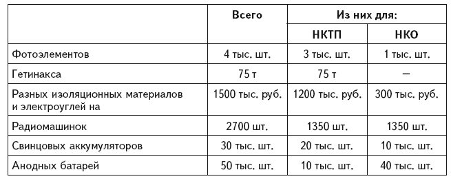 Александр Иванович Шокин. Портрет на фоне эпохи - i_041.png