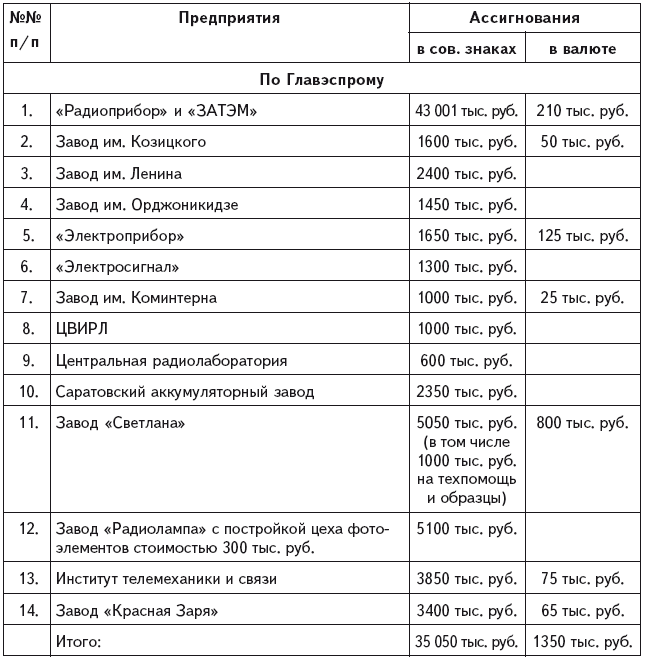Александр Иванович Шокин. Портрет на фоне эпохи - i_042.png