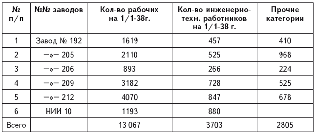 Александр Иванович Шокин. Портрет на фоне эпохи - i_047.png