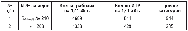 Александр Иванович Шокин. Портрет на фоне эпохи - i_049.png