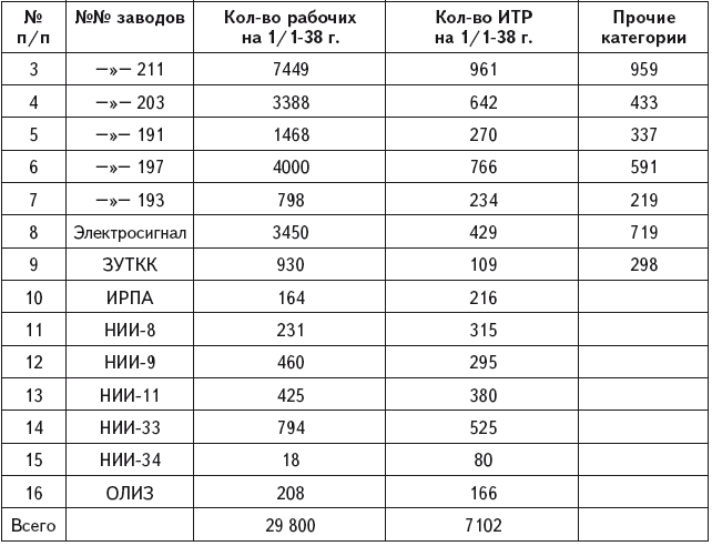 Александр Иванович Шокин. Портрет на фоне эпохи - i_050.png