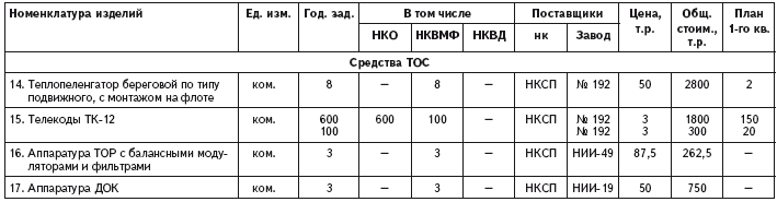 Александр Иванович Шокин. Портрет на фоне эпохи - i_074.png