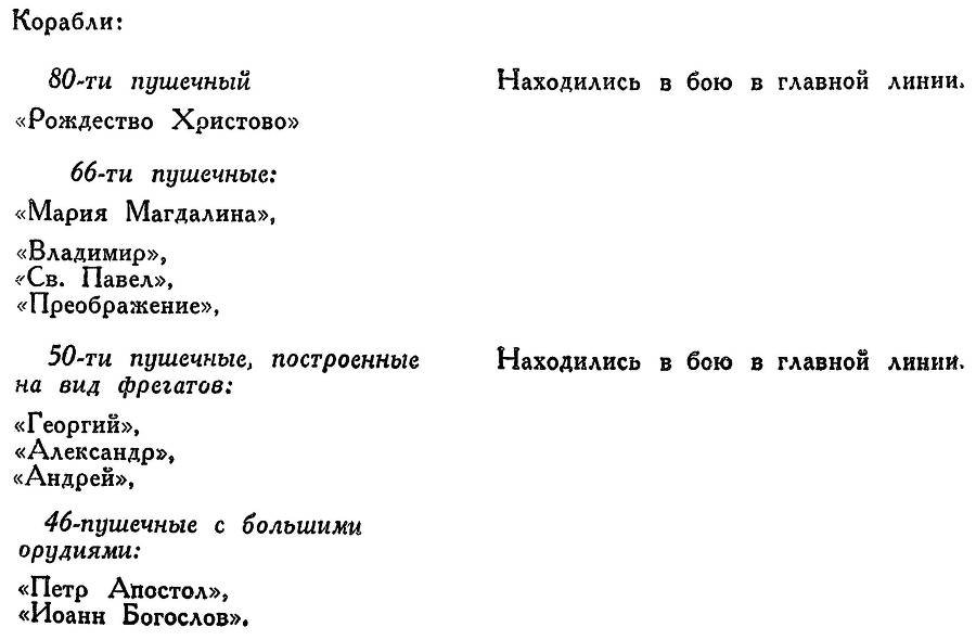 Адмирал Ушаков. Том 1, часть 1 - _257.jpg