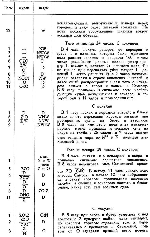 Адмирал Ушаков. Том 1, часть 1 - _169.jpg