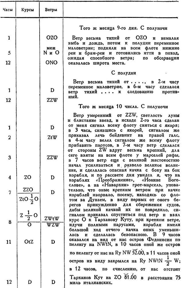 Адмирал Ушаков. Том 1, часть 2 - _151.jpg