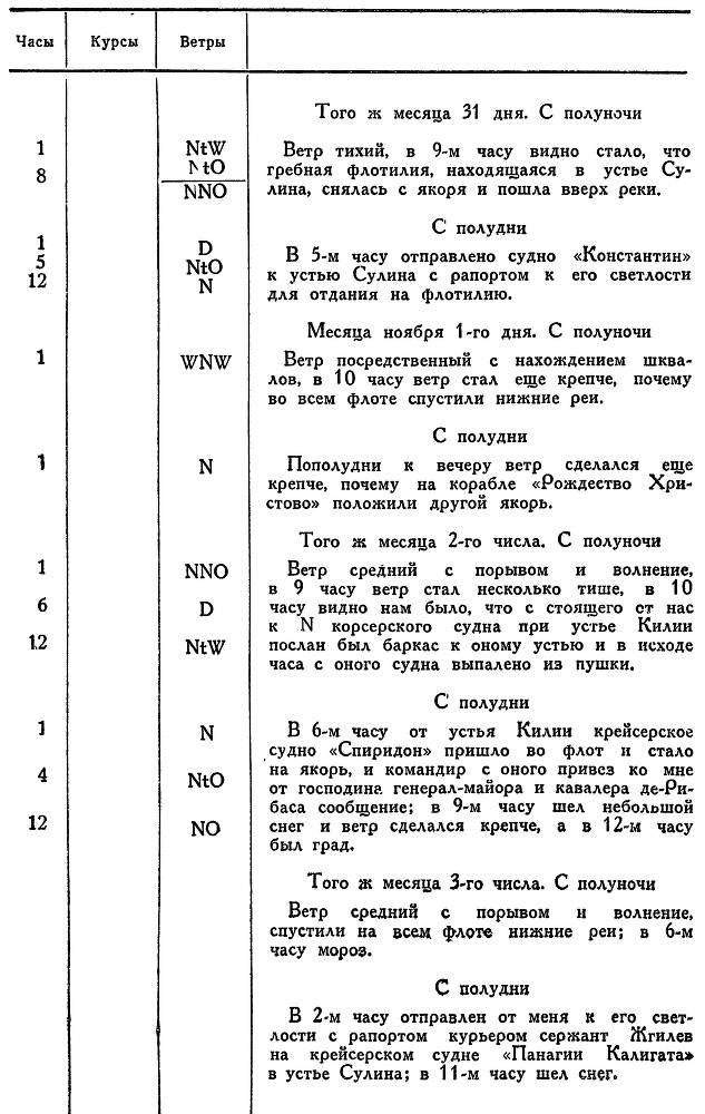 Адмирал Ушаков. Том 1, часть 2 - _148.jpg