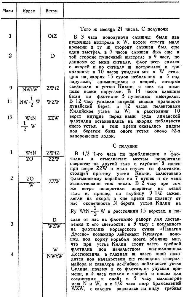 Адмирал Ушаков. Том 1, часть 2 - _142.jpg