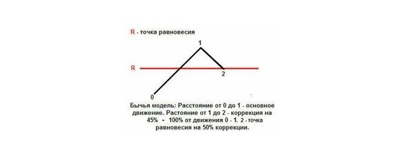 Биржевой Грааль - image29_563bbfae7c48bc350d6b863e_jpg.jpeg