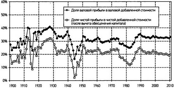Капитал в XXI веке - i_045.jpg