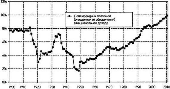 Капитал в XXI веке - i_046.jpg