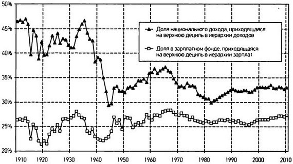Капитал в XXI веке - i_048.jpg